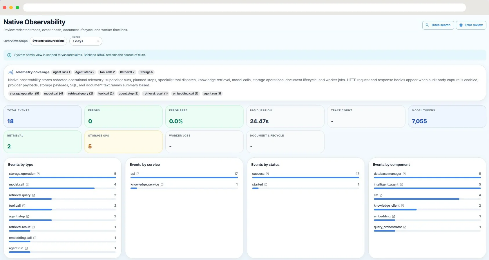 Vassure Ai Native Observability dashboard showing event totals, errors, latency, model tokens, retrieval activity, and service breakdowns